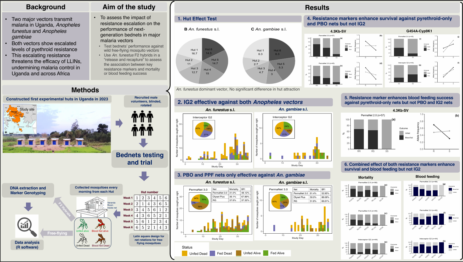 graphical abstract ambrose